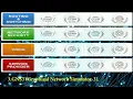 The Best Network Simulators for Cisco Certification Exams