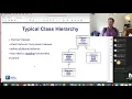 Object-Oriented Design Objects and Responsibilities Part I of 2