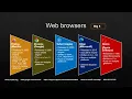 Web Browsers - What programming languages are they developed in