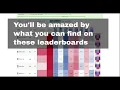 How to Use Baseball Savant s Leaderboards
