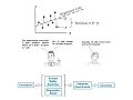 Regression -