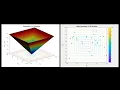 Optimization of Schwefel 2 21 Function using iFA
