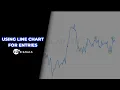 How to get Solid Entries using the Line chart Institutional Trading