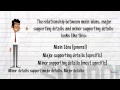 Supporting Details