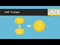 Boolean Operators SUNO Library Presentation