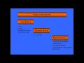 D003 Angular Modules part1