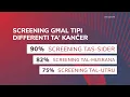Download Lagu L-IMPORTANZA TA’ SCREENING TAL-KANĊER