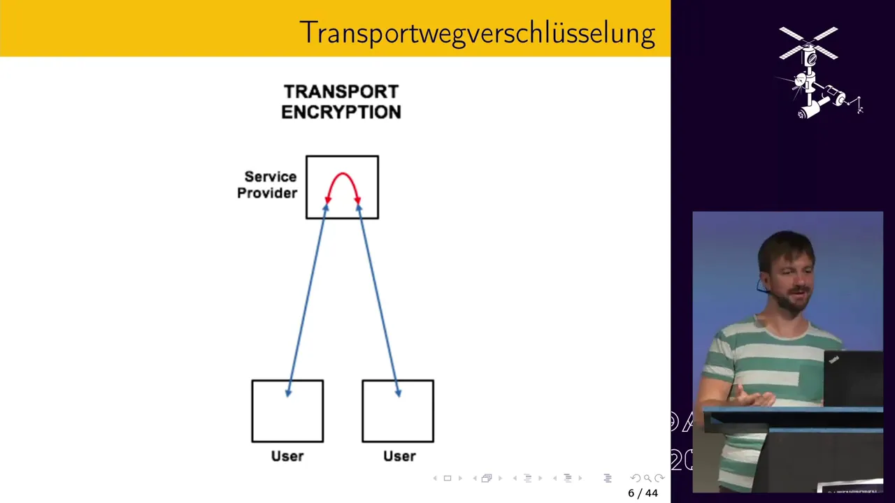 Datenschutz für Aktivist*innen