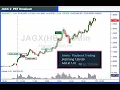 JAGX Momentum Trade