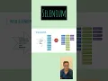 Selenium Test Automation Jump Start Mohammed Saquib