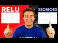 Mastering Activation Functions in PyTorch A Deep Dive Tutorial