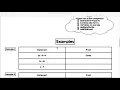Algebraic proof working with properties