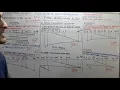 7 8 - All Disk Scheduling Algorithm In Operating System FCFS SSTF SCAN CSCAN LOOK CLOOK