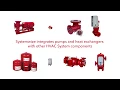 ESP-Systemwize Selection Tool Overview
