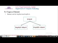 Intent Types of Intent