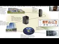 How Data Travels The Internet