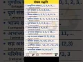 Download Lagu || Number System ||   #numbers #maths #mathematics #digit #ssc