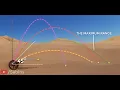 introduction to projectile motion