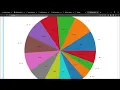 cara visualisasi data dengan python menggunakan jupyter notebook