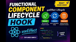 React Functional Component Lifecycle Hook Explained useEffect Tutorial