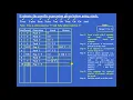 Evaluate Boolean Postfix expression using Stack - Problem 1