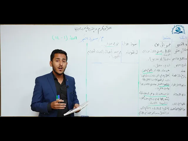 ⁣مادة التربية الاسلامية للصف الاول متوسط : سورة الفجر
