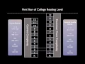 How to figure text complexity