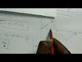 Triangular Wave RMS Value Calculation