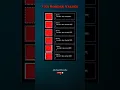 CSS Border