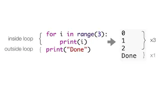 Python For Loops with Turtle Graphics