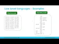 High-Level and Low-Level Programming Languages