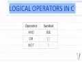 11 Logical Operators in C