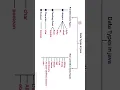 Java Data Types Remember Size Range and default Values