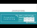 Blood Cells Classification using CNN and Transfer Learning