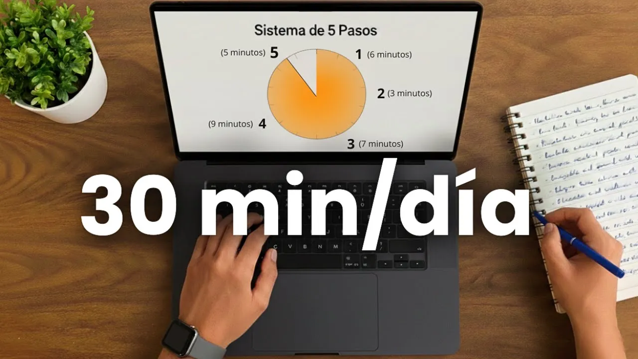 Tener Éxito es Difícil hasta que Construyes Sistemas como Este