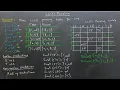Compilers How to Create LL 1 Parsing Table Step-by-Step Explanation