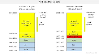 Reliability Availability and Maintainability Lesson 6 Stack Overflow Protection