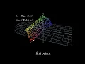 3d visualisation of neural networks