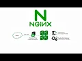 Master Nginx on AWS EC2 Static Website Reverse Proxy Load Balancing Error HTTPS Rate Limit