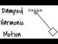 Damped Harmonic Motion Simulations Machine Dynamics Mechatronic Design LUT University