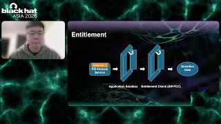 Black Hat Asia 2026 Large-Scale macOS PID-Domain Vulnerability Discovery with LLM Reasoning