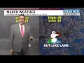 Meteorologist Mike Brookins Morning AM 2026 7day weather forecast for Syracuse