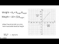 Centering Scaling