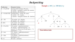 Backpatching