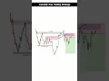Liquidity Trap Trading Strategy Forex Liquidity Trading Day Trading