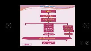 سند حفص وشعبة عن عاصم بن أبي النجود 