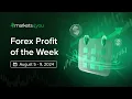 Alert Key Factors Driving This Week s Profits