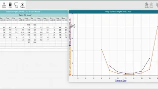 5 4 Lesson 3 How to use CODAP