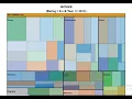Data Visualization Final Project