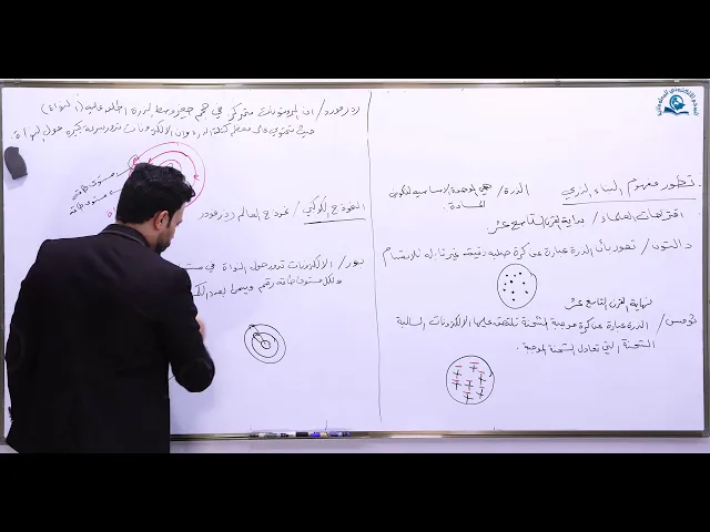 ⁣مادة الكيمياء للصف الثالث المتوسط: تطور مفهوم البناء الذري